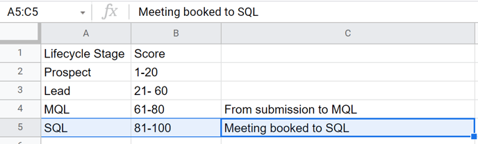 1 meeting booked with SQL (1)-1